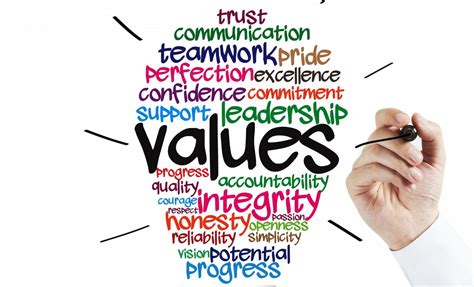 5 top personal values.